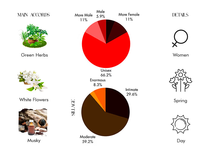 XX Art Nouveau Water Lily by Clive Christian - Decant / Sample