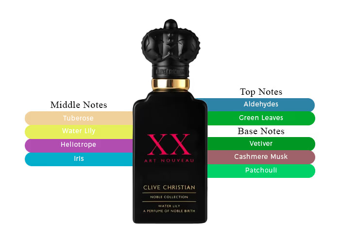 XX Art Nouveau Water Lily by Clive Christian - Decant / Sample