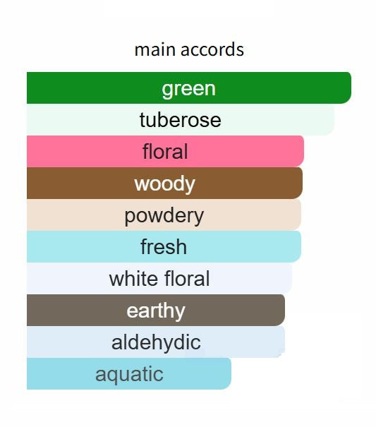 XX Art Nouveau Water Lily by Clive Christian - Decant / Sample