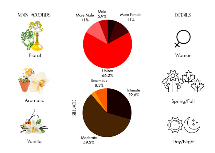 XXI Art Deco Vanilla Orchid by Clive Christian - Decant / Sample