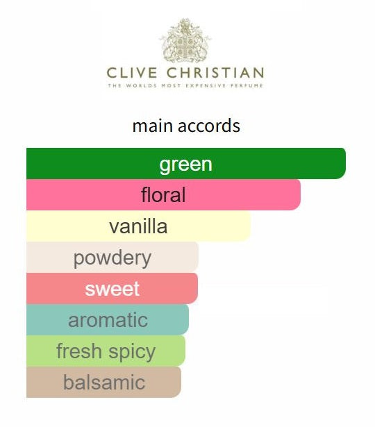 XXI Art Deco Vanilla Orchid by Clive Christian - Decant / Sample