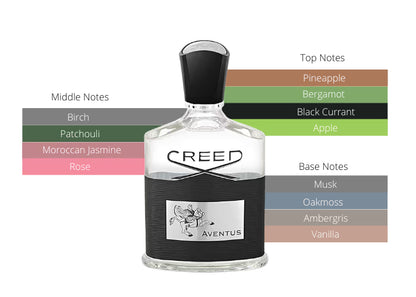 Aventus - Decant / Full Bottle