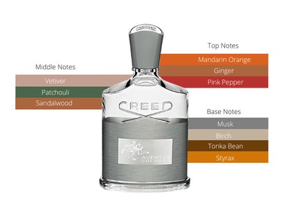 Aventus Cologne - Decant / Full Bottle