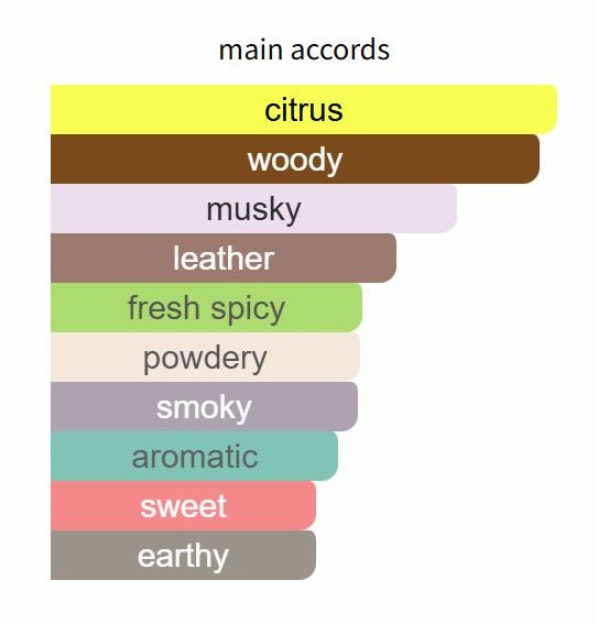 Aventus Cologne - Decant / Full Bottle