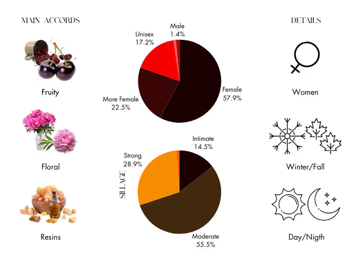 Carmina by Creed - Decant / Sample