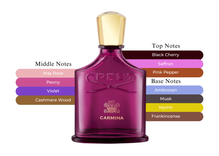 Carmina by Creed - Decant / Sample