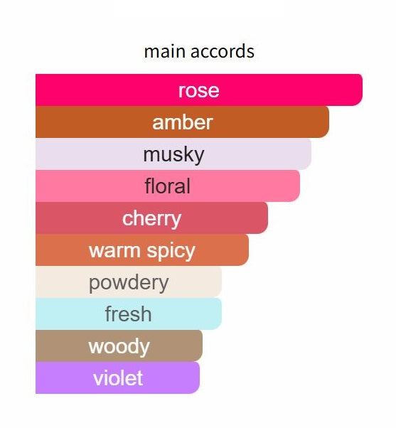 Carmina by Creed - Decant / Sample