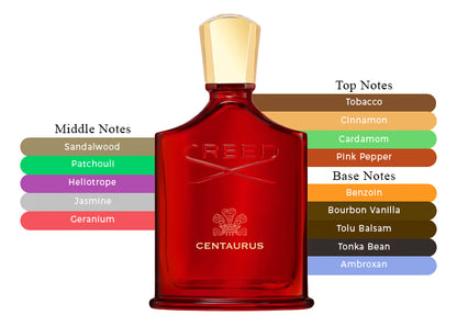 Centaurus - Decant / Full Bottle