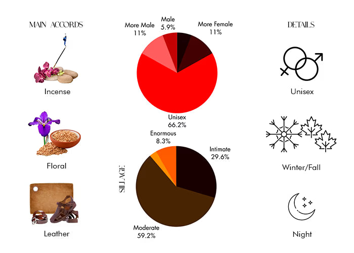 Delphinus by Creed - Decant / Sample