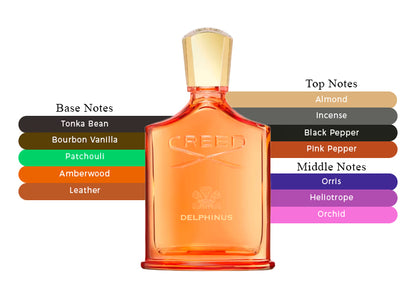 Delphinus - Decant / Full Bottle