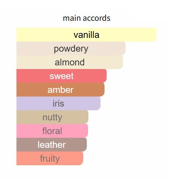 Delphinus by Creed - Decant / Sample