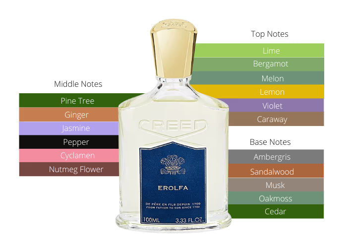 Erolfa by Creed - Decant / Sample