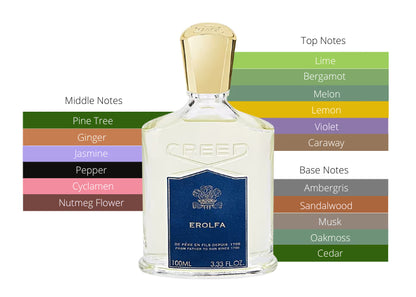 Erolfa - Decant / Full Bottle