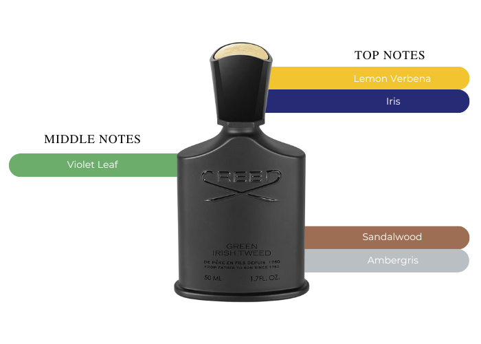 Green Irish Tweed - Decant / Full Bottle