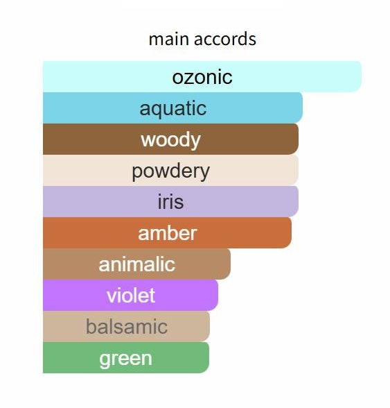 Green Irish Tweed by Creed - Decant / Sample