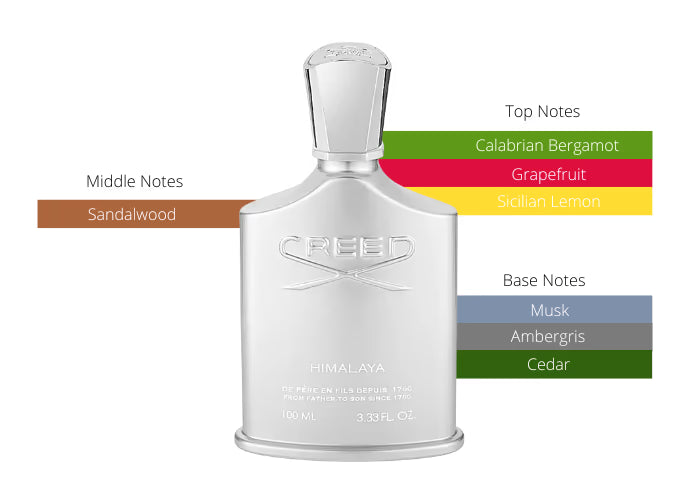 Himalaya - Decant / Full Bottle