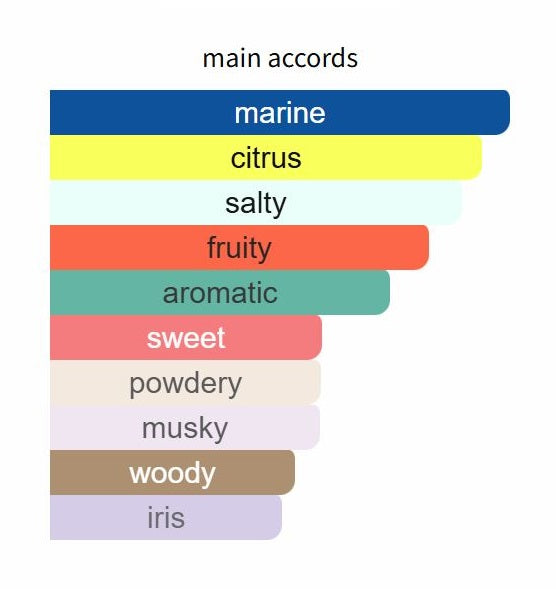 Millesime Imperial - Decant / Full Bottle