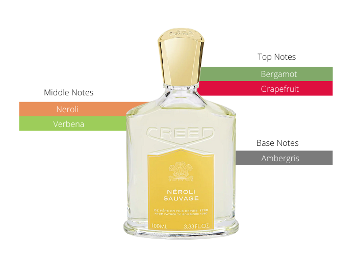 Neroli Sauvage - Decant / Full Bottle