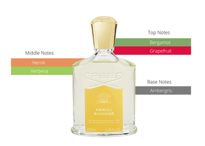 Neroli Sauvage - Decant / Full Bottle