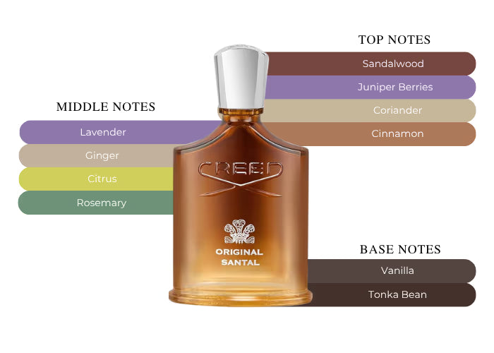 Original Santal - Decant / Full Bottle