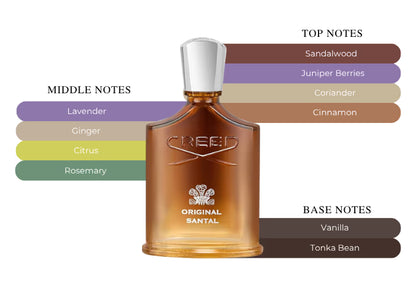 Original Santal - Decant / Full Bottle