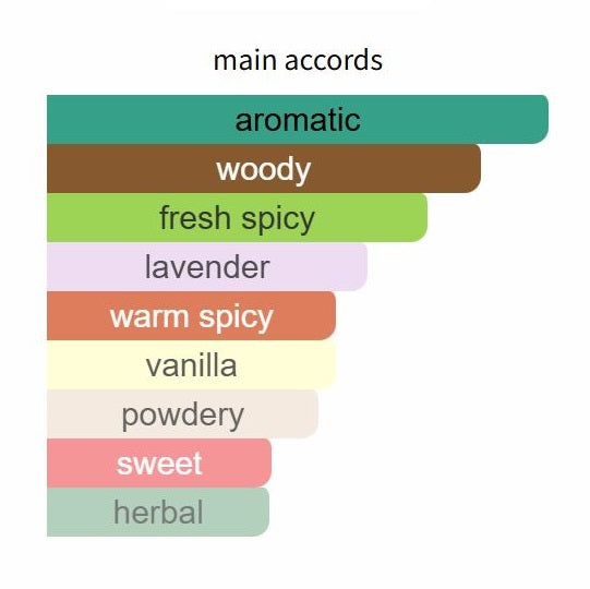 Original Santal - Decant / Full Bottle