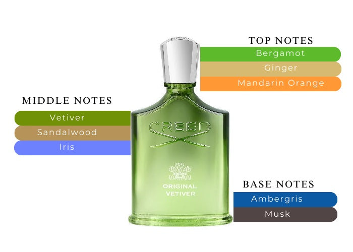 Original Vetiver 2024 - Decant / Full Bottle