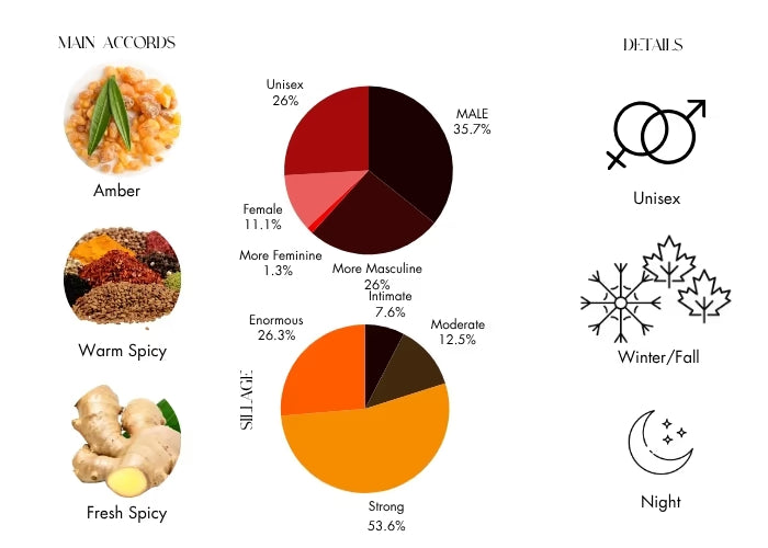 Oud Zarian by Creed - Decant / Sample