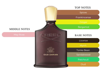 Oud Zarian - Decant / Full Bottle