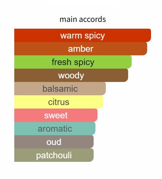 Oud Zarian - Decant / Full Bottle