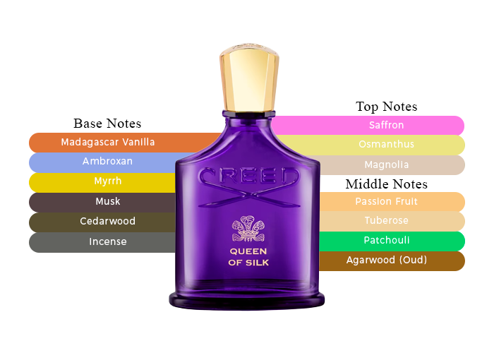 Queen Of Silk - Decant / Full Bottle