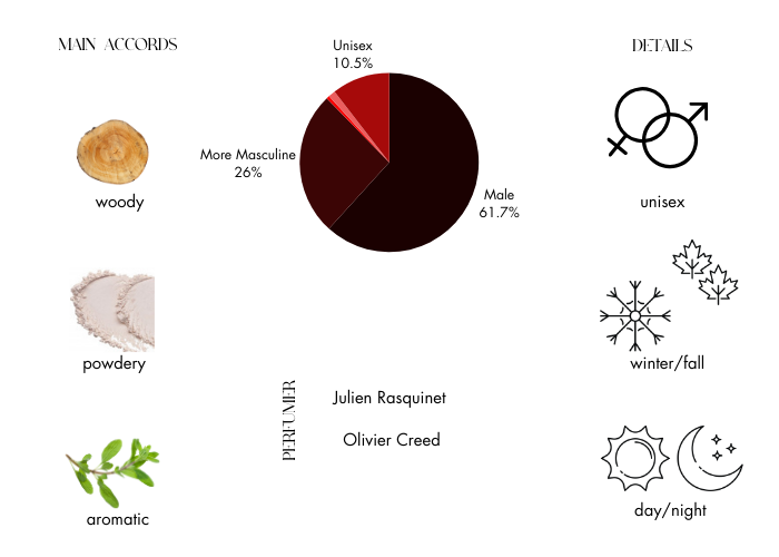 Royal Oud - Decant / Full Bottle