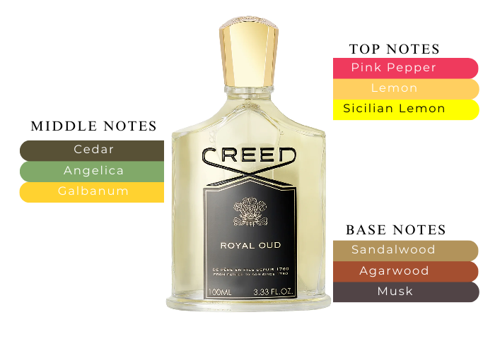 Royal Oud - Decant / Full Bottle