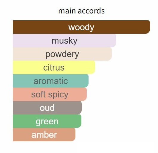 Royal Oud - Decant / Full Bottle