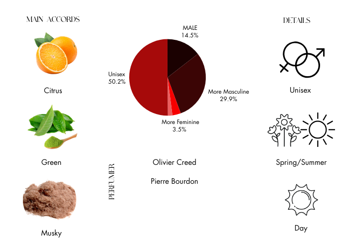 Silver Mountain Water - Decant / Full Bottle