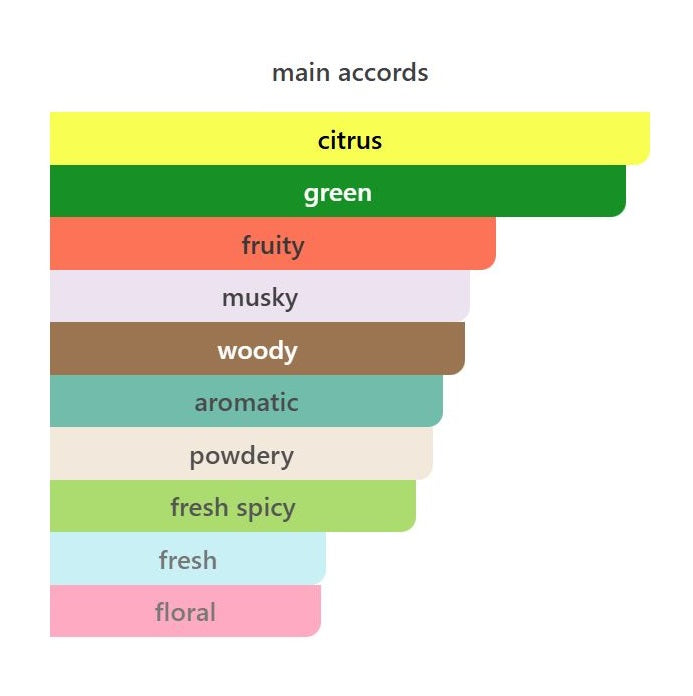 Silver Mountain Water - Decant / Full Bottle