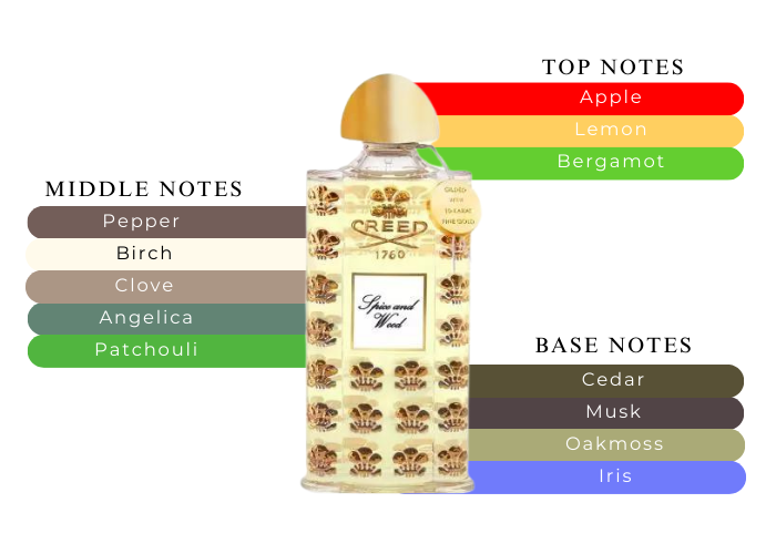 Spice and Wood - Decant / Full Bottle