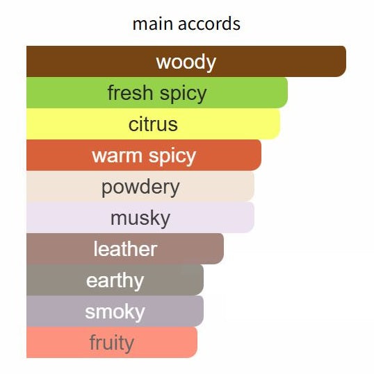 Spice and Wood - Decant / Full Bottle