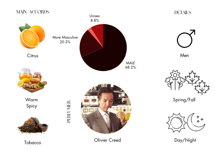 Tabarome Millesime - Decant / Full Bottle