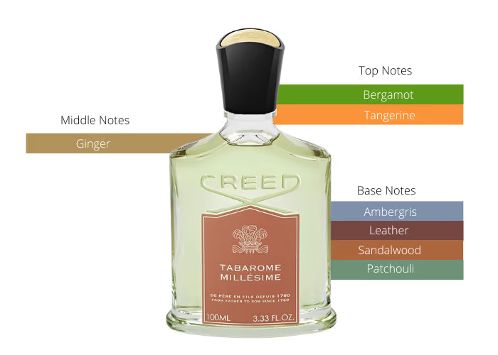 Tabarome Millesime - Decant / Full Bottle