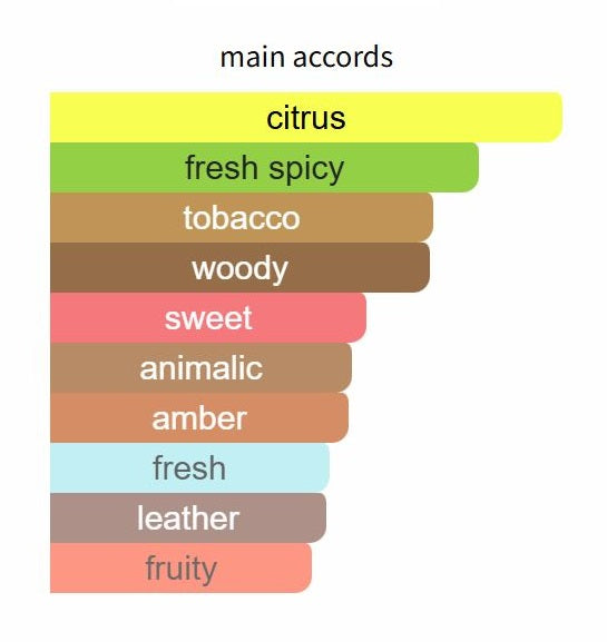 Tabarome Millesime - Decant / Full Bottle