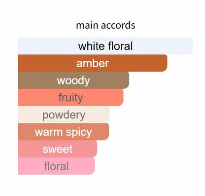 White Amber - Decant / Sample