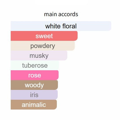 Wind Flowers - Decant / Sample