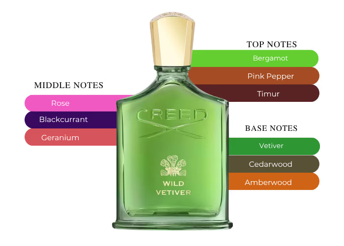 Creed Wild Vetiver - Decant / Sample