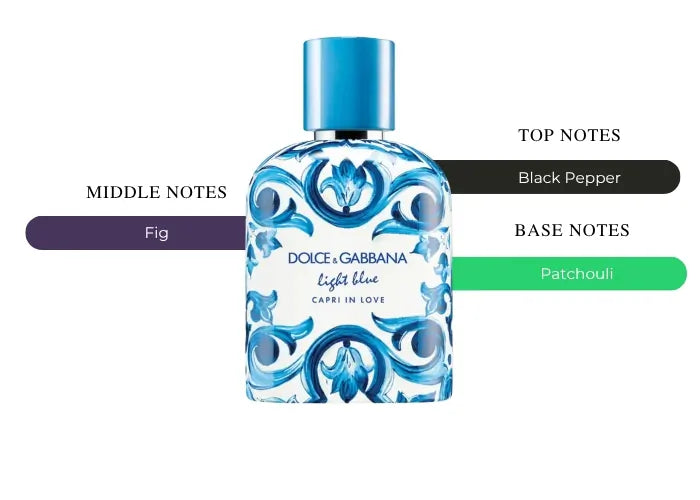 Light Blue Capri In Love Pour Homme - Decant / Full Bottle