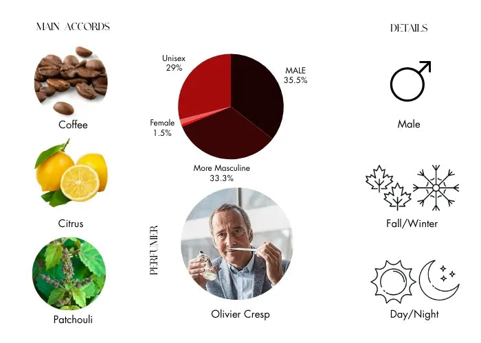 Devotion EDP For Men by D&G - Decant / Sample