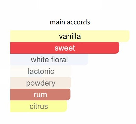 Devotion EDP For Women by D&G - Decant / Sample