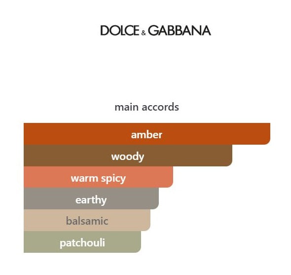 K Parfum - Decant / Sample