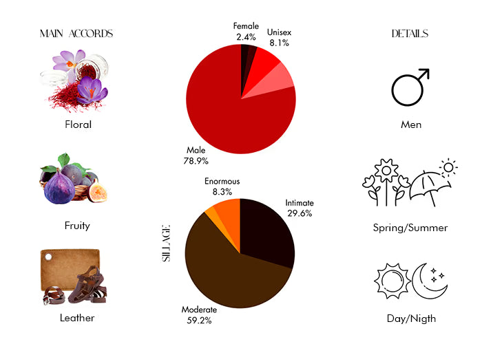 K EDP Intense by Dolce & Gabbana - Decant / Sample