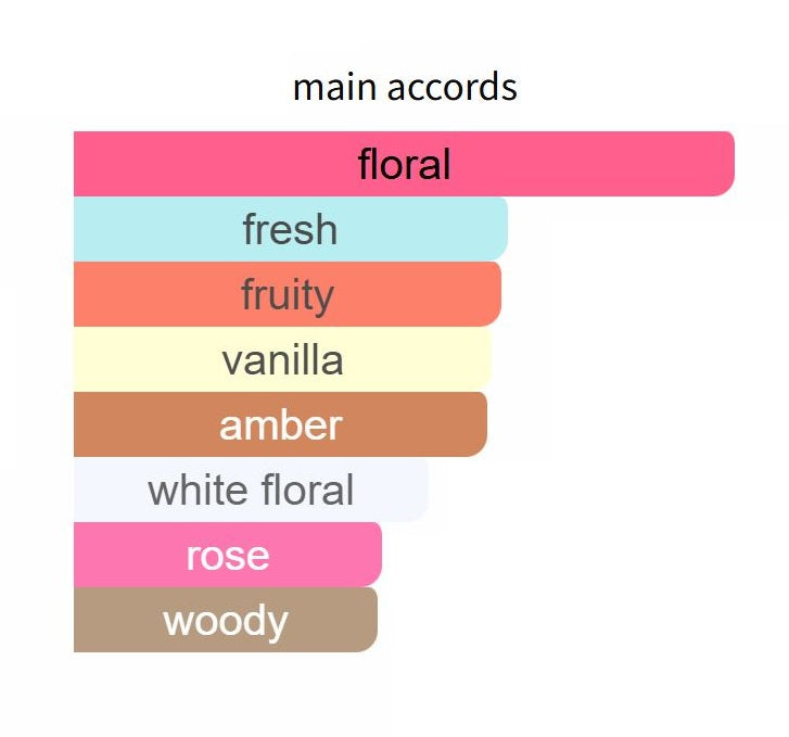 My Devotion EDP Intense For Women by D&G - Decant / Sample